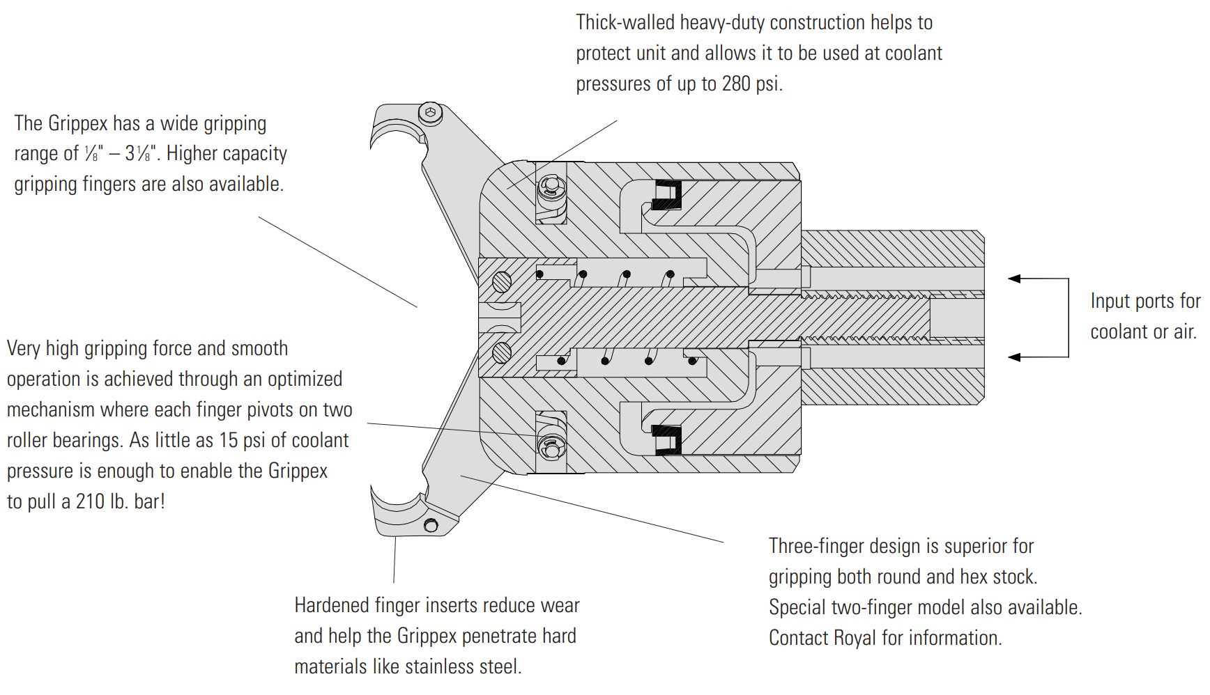 Royal Grippex 20L Coolant-Actuated CNC Bar Puller — 1 1/2" Round Shank - Image 3
