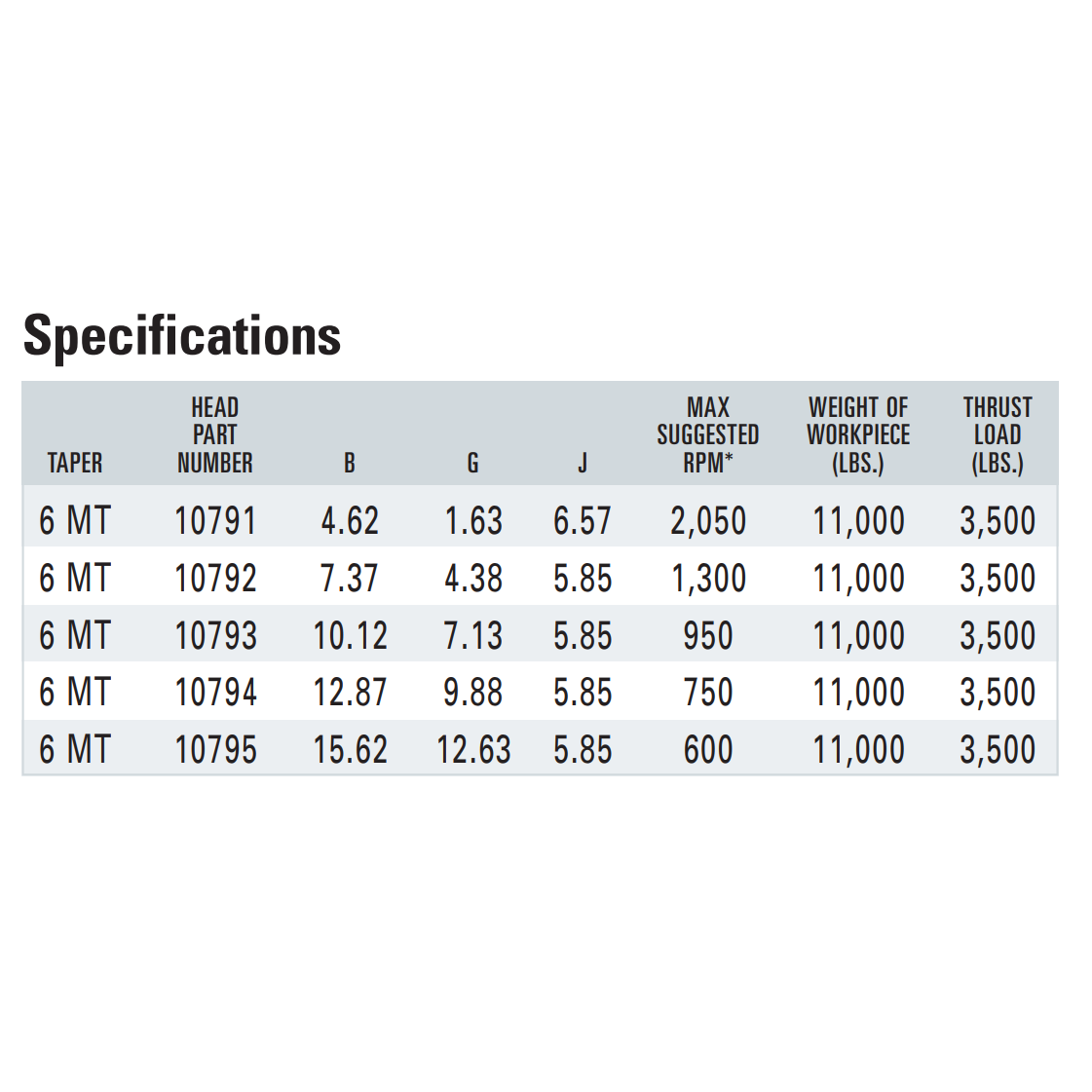Royal “Oil Country” Big-Bore Bull Head Live Center — 6 Morse Taper - Image 3