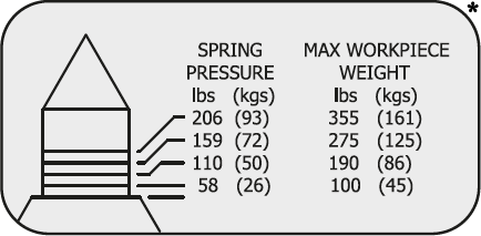 Heavy-Duty CNC Spindle Type Live Center Sizing Schematic